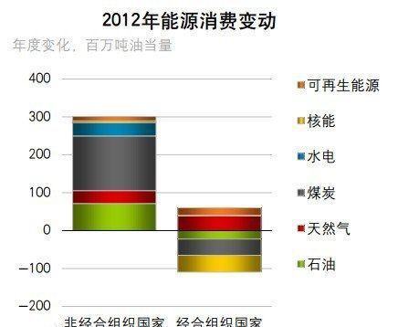 能源统计中的当量面想念困欢杆但除体值和等价值是什么意思？