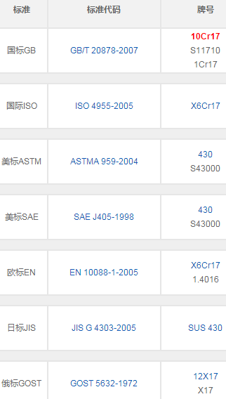 1cr17是什么材料