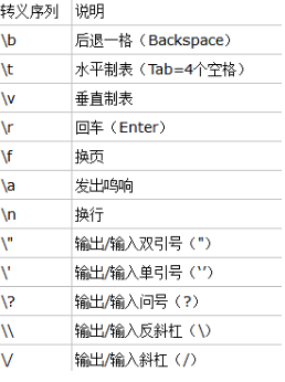 C语言的\t来自是什么意思