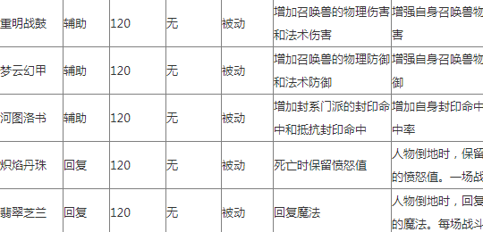 梦幻来自西游法宝合成攻略 新法宝怎么360问答合成