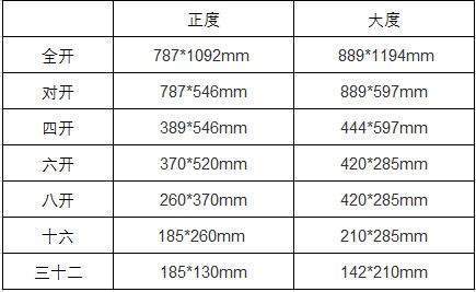 8开的来自标准尺寸是多少？