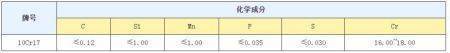 1cr17是什么材料