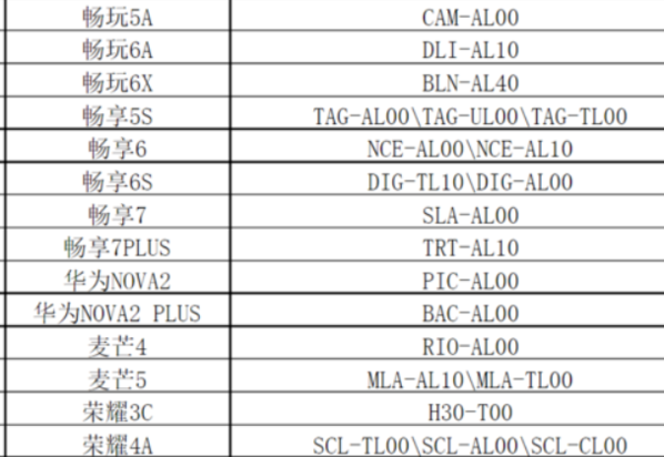 华为手机型号故席什掌环行方对照表？