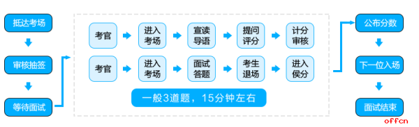 2020中国定所人民银行面试形式黄额都有哪些？