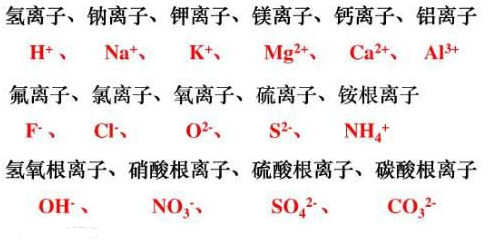 离子符号的常来自见离子符号