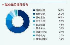 单位类型怎么填