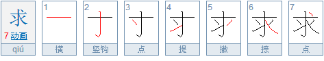 求的结构是什么