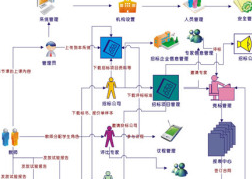 小熊一键系统重装好吗？