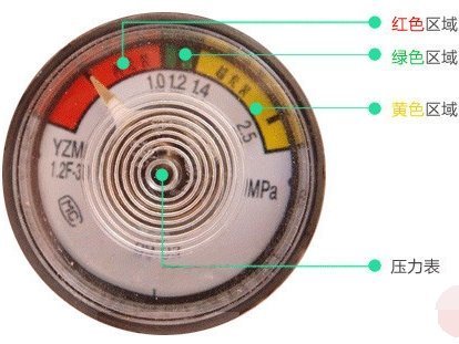 灭火器的压力表指针指在什么位置时表示压力为正常
