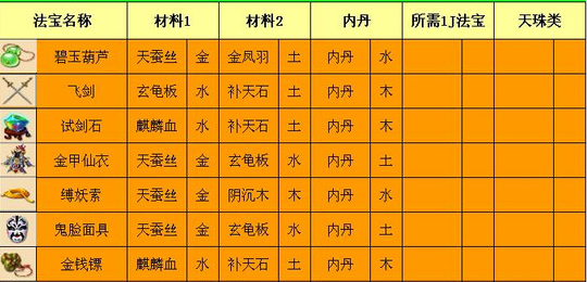 梦幻来自西游法宝合成攻略 新法宝怎么360问答合成