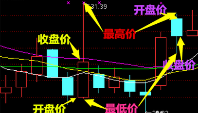 新手应该怎么选股票，有什么技巧？