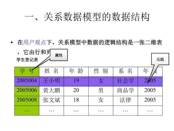 在关系模型中，实体以及实体间的联系都是用______来表示的。