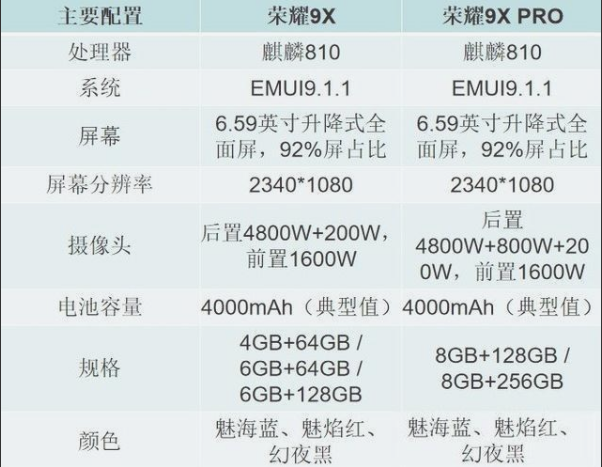 荣耀9x和荣耀9xpro的区别