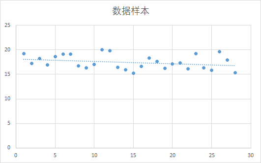 excel里波动率的计算公式