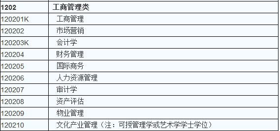 文科就业前景好的专业