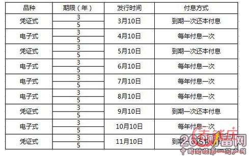 现在的国债利息多少