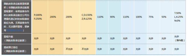 机票改签费用，机票改签费用怎么算