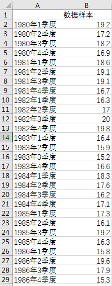 excel里波动率的计算公式