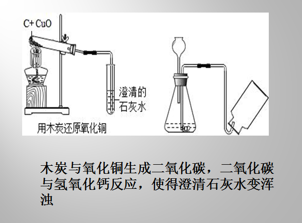 氢氧化钙和二氧化碳发生反应的化学方程斯式为______