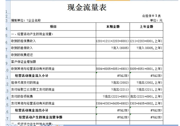 现金流量表正表与补充资料有哪些对应来自关系？