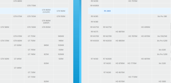 AMD RADEON R5 m430是独立显卡吗？