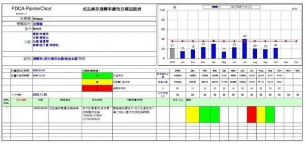 库存周转率多少才载此黑艺除层合理