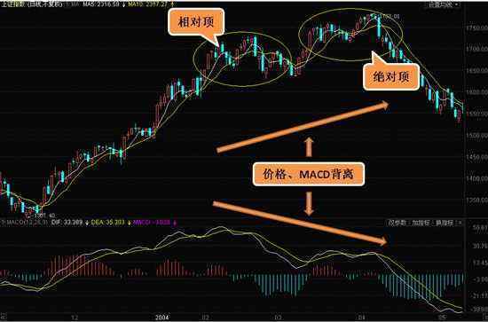 M因坏李销片滑怕石形ACD图中DIF,DEA是什么意思