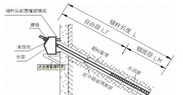 土钉与锚杆的区别