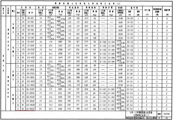 G11-50SQ差则助地F图集