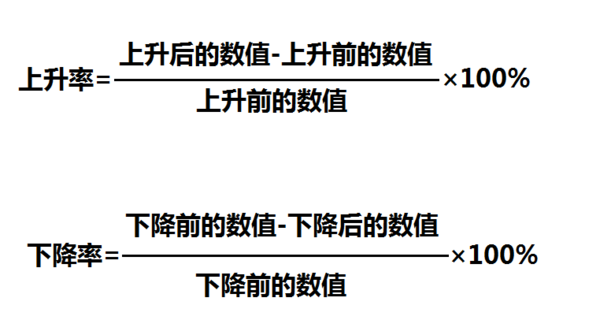 上来自升率和下降率分别怎么计算要采鱼走距