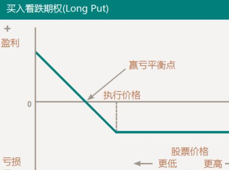 看涨期权和看跌期权的区别是什么