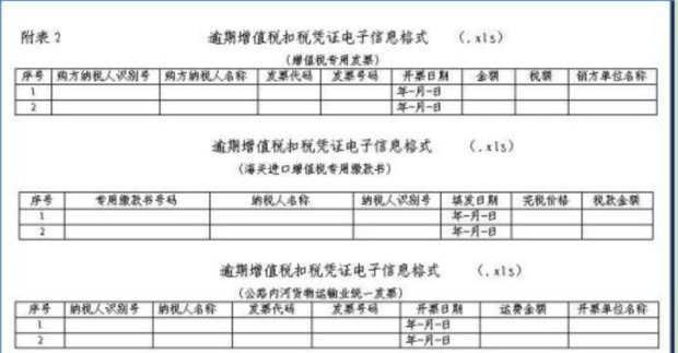 增值税扣税凭证未按期申报抵扣情况说明