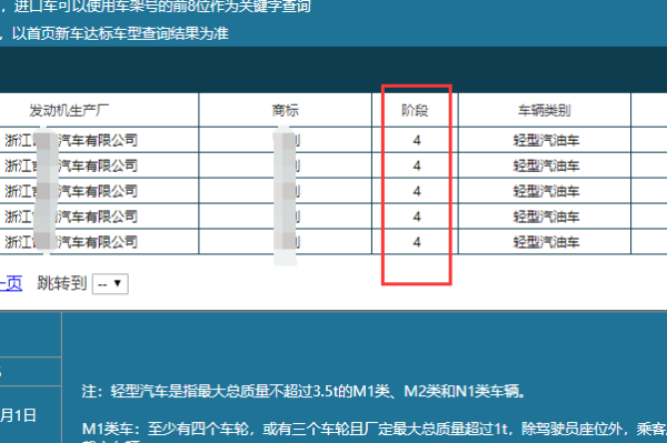 机动车环保网国几查询？