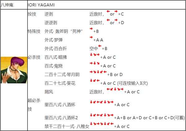 拳还皇97八神出招表