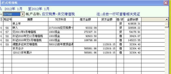 应交税费包括哪些明细科目