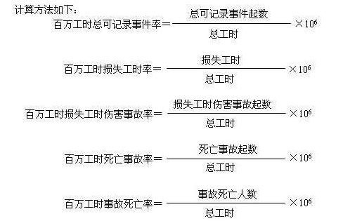 百万工时伤害率来自怎么算具体点 一般算出来怎么表示怎么我算出来是400多呀，求高手