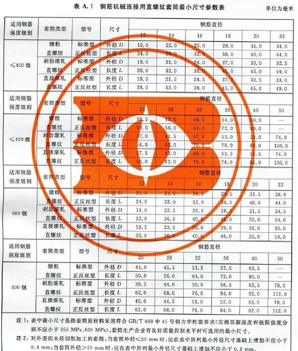 钢筋直螺纹套筒有几种规格？