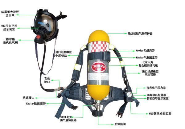 正压式空气呼吸器使用方法