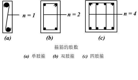 钢筋两肢箍四肢箍什么意思