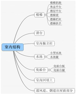 建筑物的基本构件有哪些?