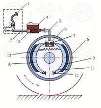 制动器的工作原理
