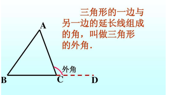 外角的定义来自是什么呢？