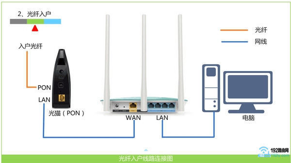 磊科路由器怎么登陆？