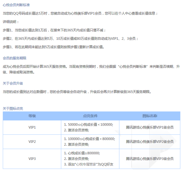 心悦会员3级要多少钱才能点亮