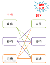 全网通是什么意思