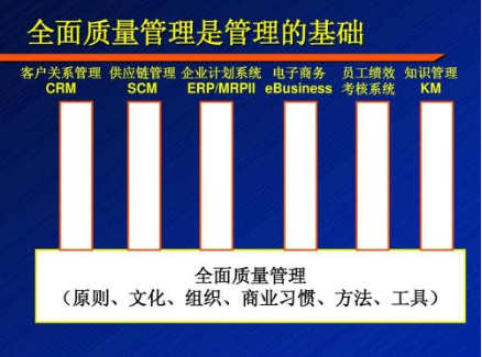 全面质量管理的主要内容是什么