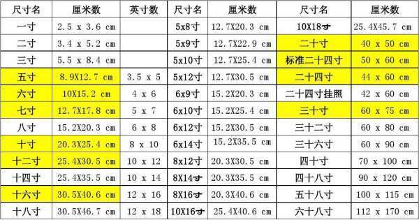 请问来自1寸照片具体尺寸是多少厘米？