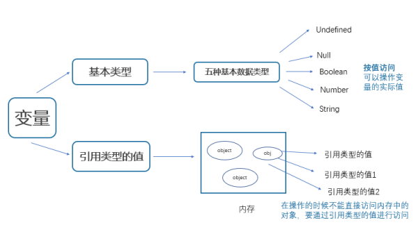 “编程”里的紧另指该色步温背返回值是什么意思？