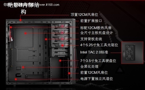 电脑主机箱内的部件组装图解