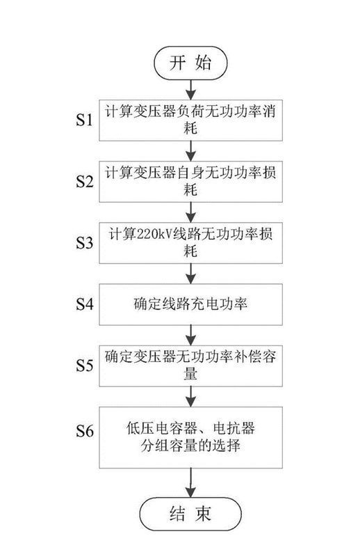 负载率计算公式